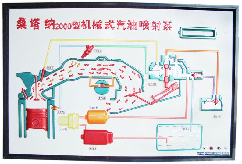 机械式汽油喷射系统电教板 机械式汽油喷射系统电教板